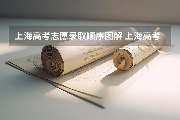 上海高考志愿录取顺序图解 上海高考本科志愿能填几个学校和专业
